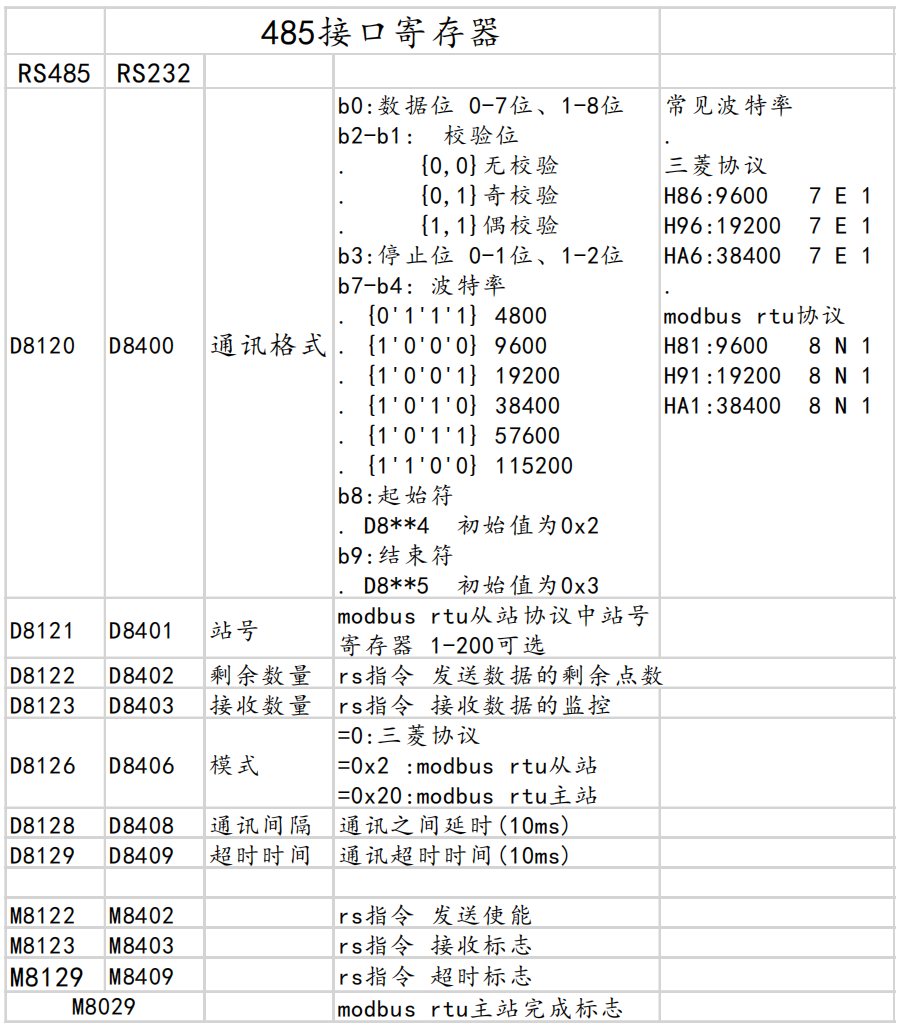 485接口参数