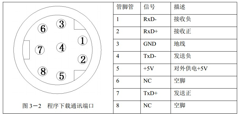 硬件接口